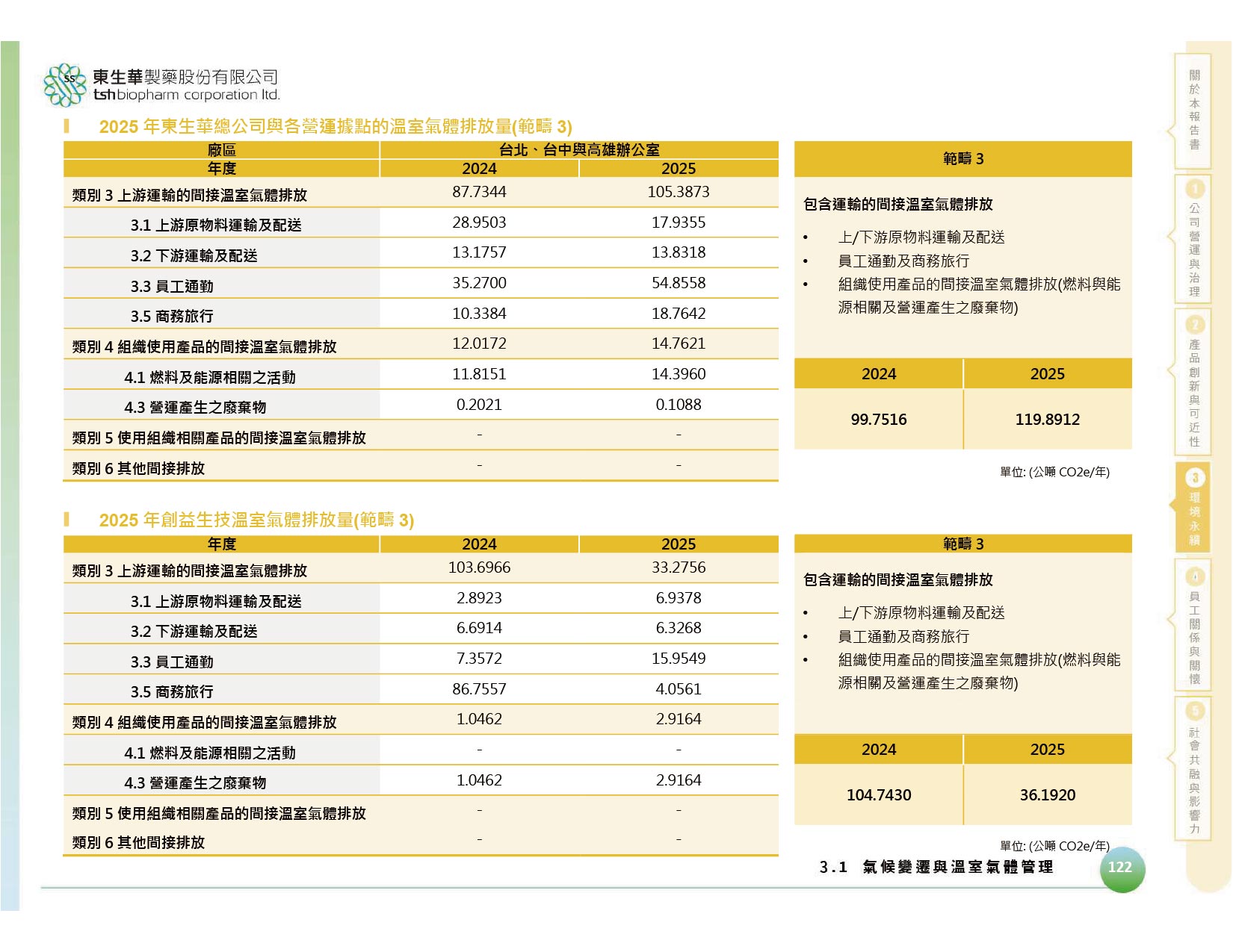 TSH 2026 sustanability report_14064